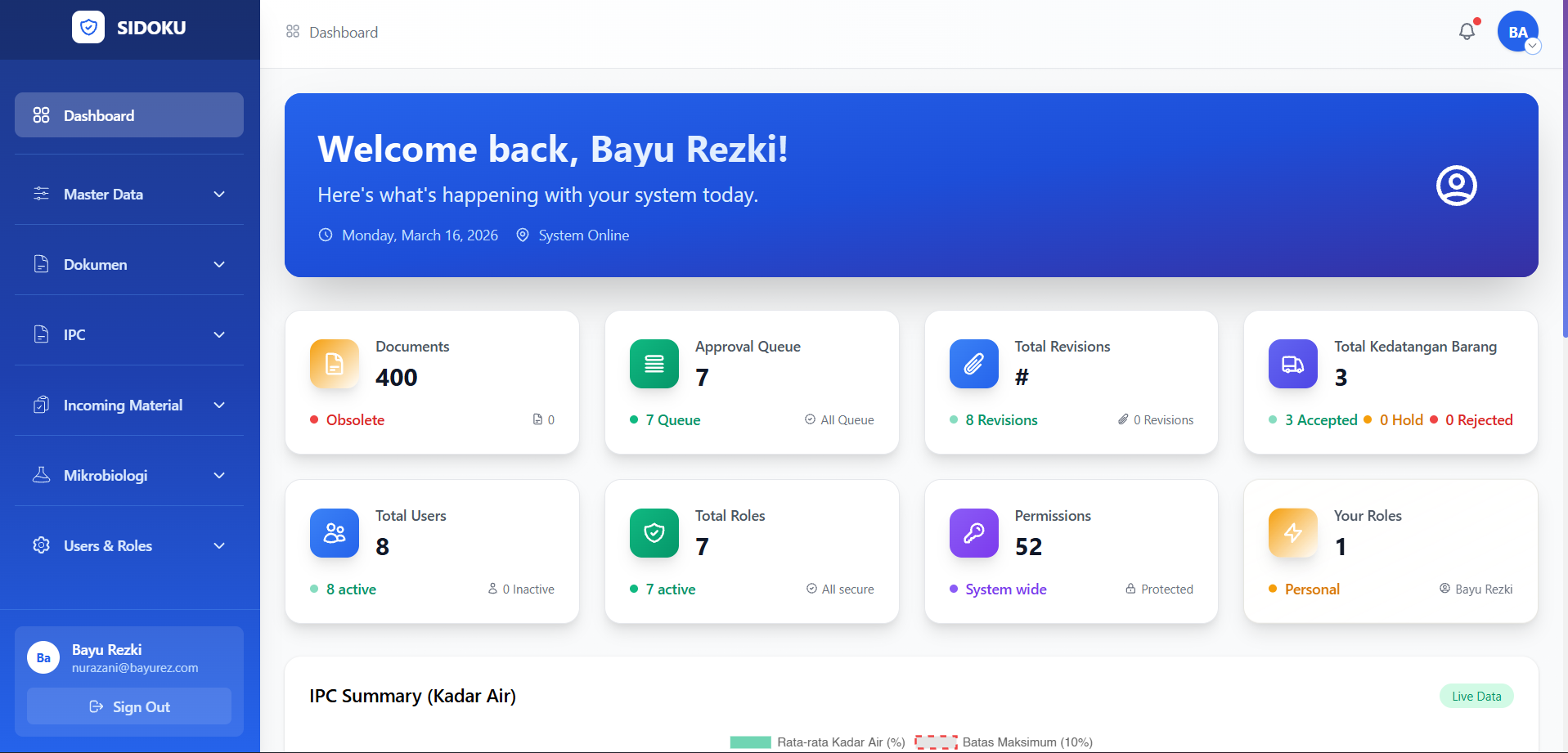 SIDOKU Dashboard